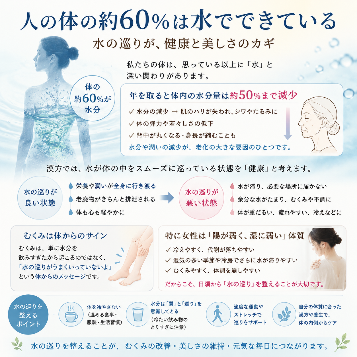 むくみは「水の巡り」から考える ～漢方の視点で学んだこと～  先日参加した漢方のセミナーで、「むくみ」について学びました。