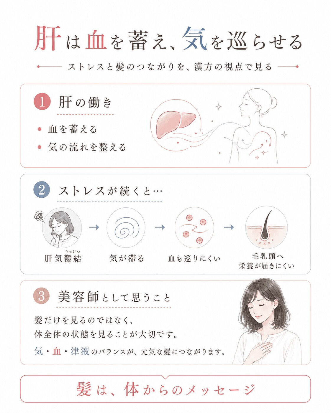 【漢方では、髪をどう考えるの？】